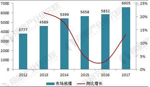 漫漫養(yǎng)店路，尚益達(dá)門窗讓您從容以待