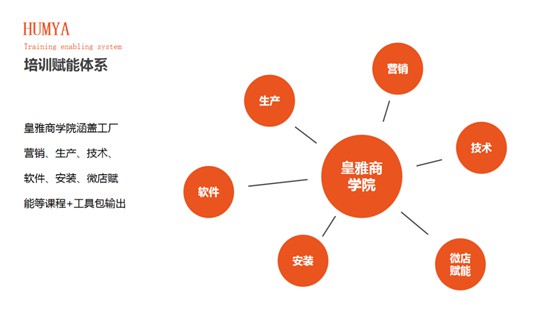 HUMYA皇雅系統(tǒng)門窗|做難且正確的事，在逆境中煥發(fā)光彩