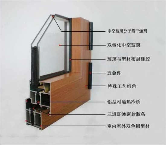 斷橋鋁門窗如何，四優(yōu)一缺早知道