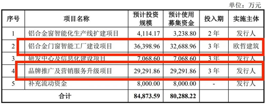 皇派門窗最新動(dòng)態(tài)，如其成功上市有何深遠(yuǎn)影響?